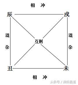 辰庫|八字命理:四墓庫詳論、精論